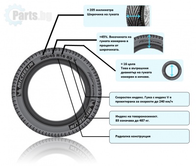 Размери на автомобилната гума