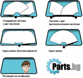 Видове чистачки според тяхното разположение